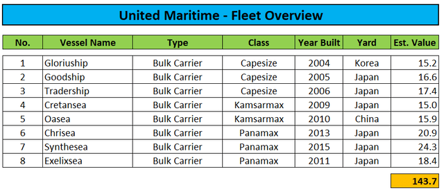 Fleet