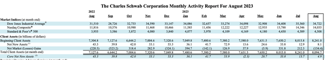 Company Data