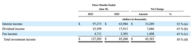 Financials