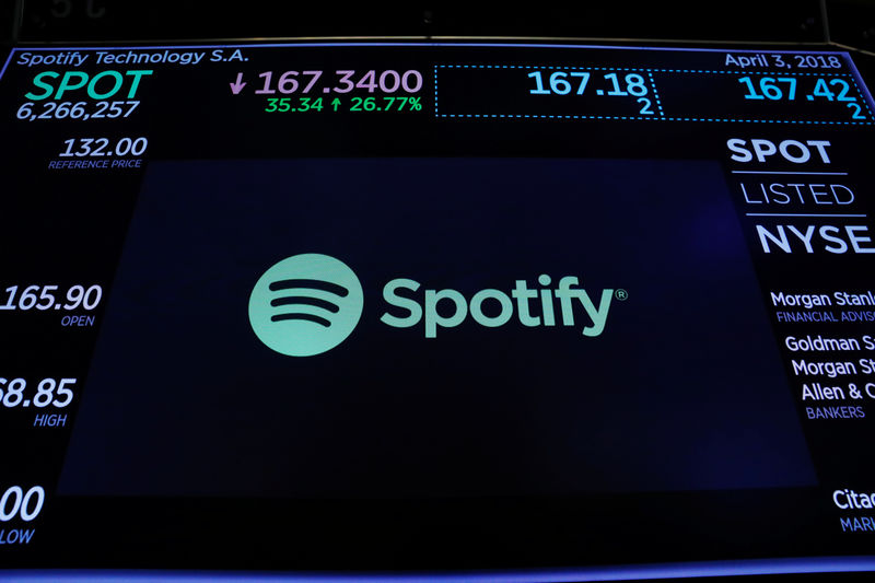 Spotify audiobook roll-out could cost €260 million – Redburn