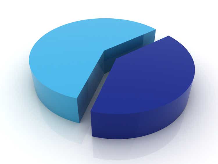 NTSX: Leveraged 60/40 Portfolio But Watch Out For Secular Inflation (NYSEARCA:NTSX)