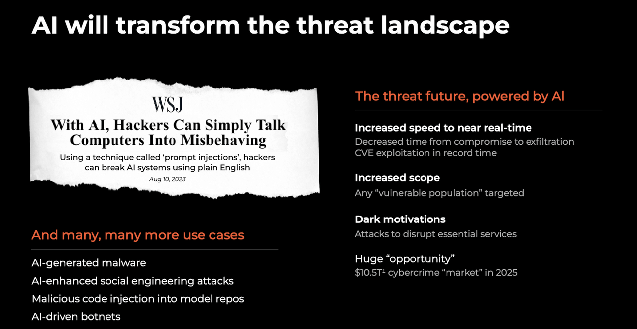AI and cyberattacks