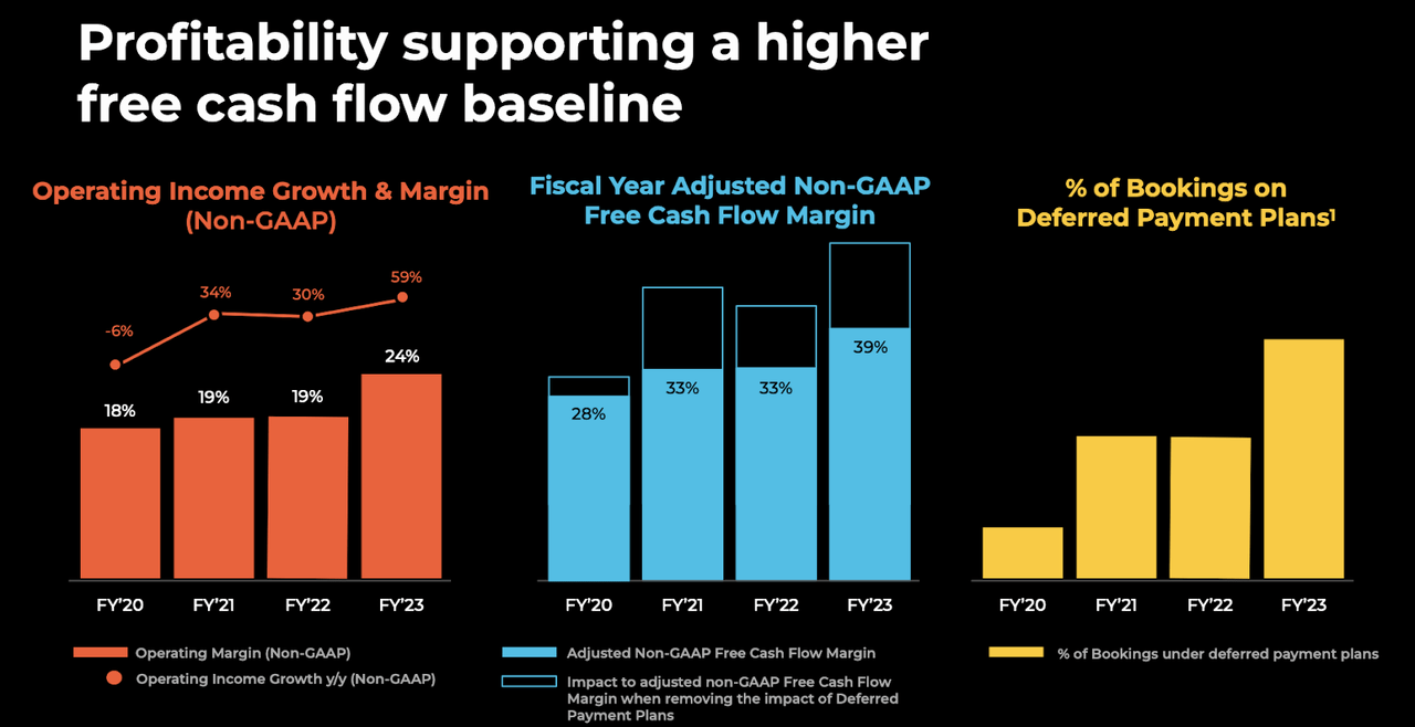 profitability
