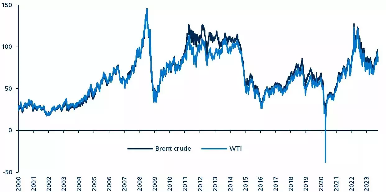 Line graph