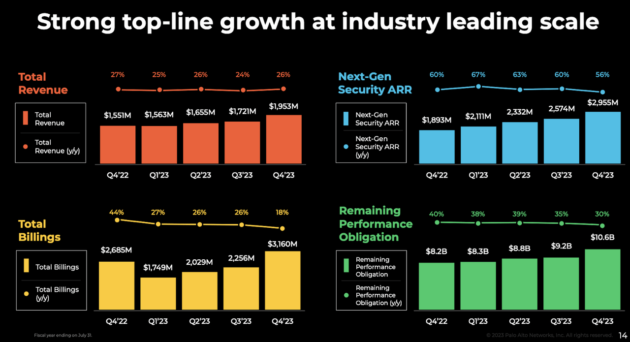 revenue growth