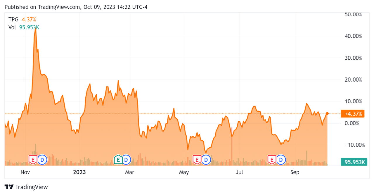 52-Week Stock Price