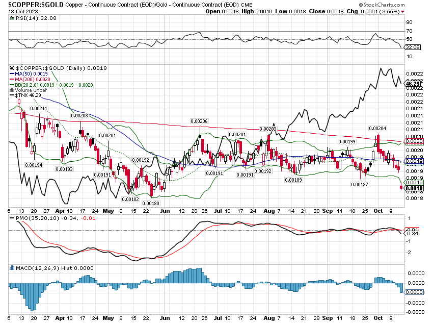 copper:gold