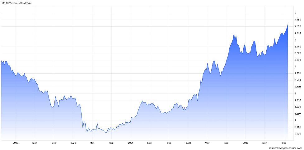 US 10-Year Note