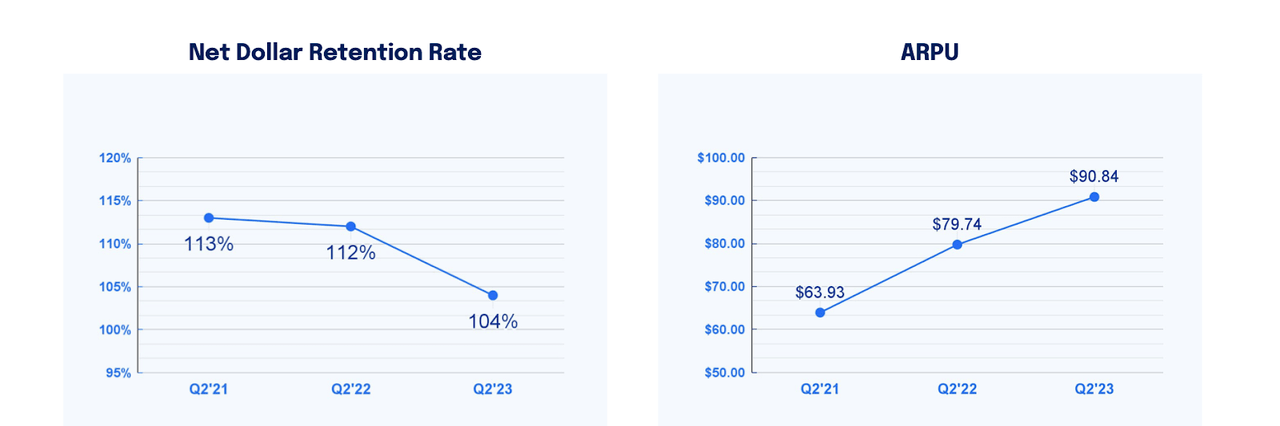 retention rate