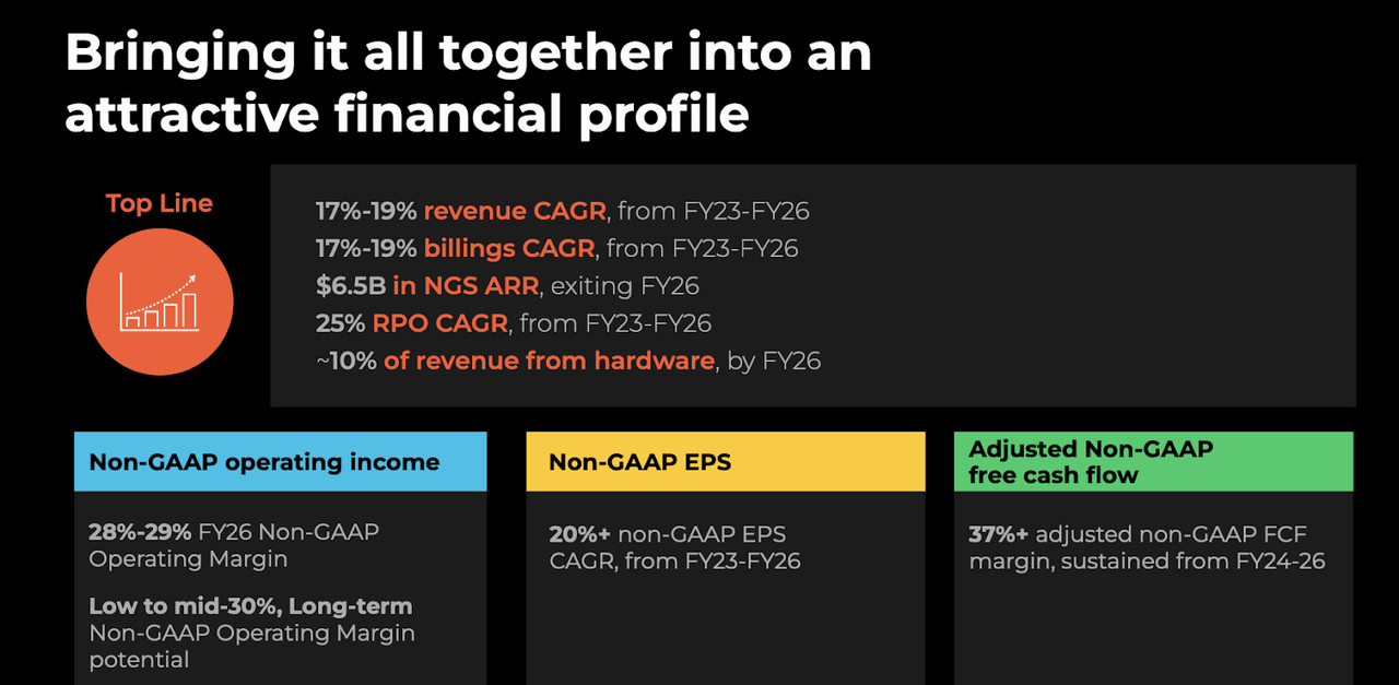 medium term outlook