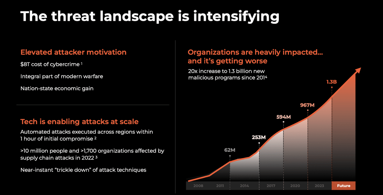 cyberattacks