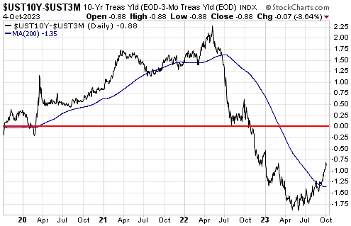 10year-3month yield