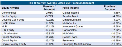 CEF segment discounts