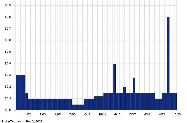 This Stock Has A 6.05% Yield And Sells For Less Than Book