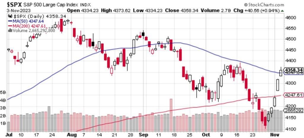 Drop In Yields Fuels Dividend Stocks
