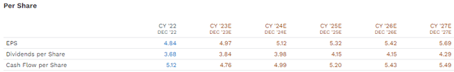 x
