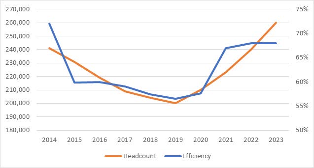 Headcount