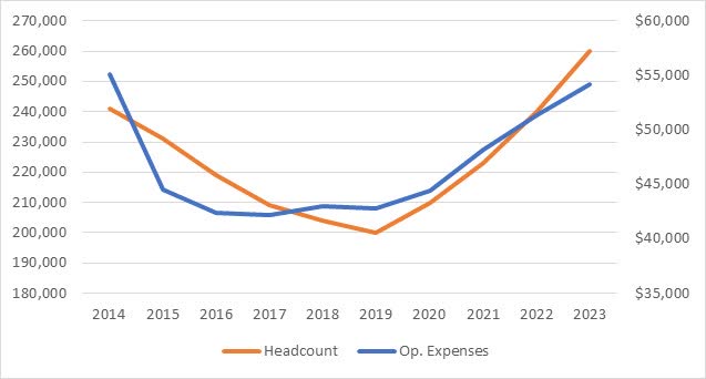 Expenses