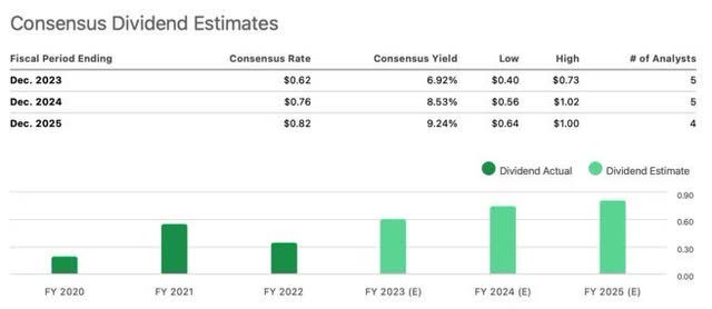 Consensus