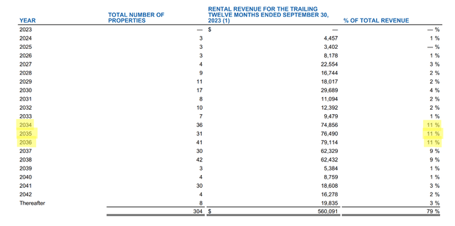 data
