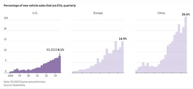 Global EVs