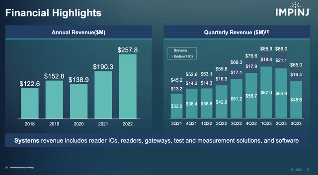 Financial Highlights