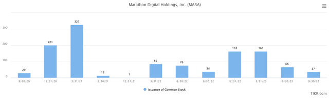 common stock issuances