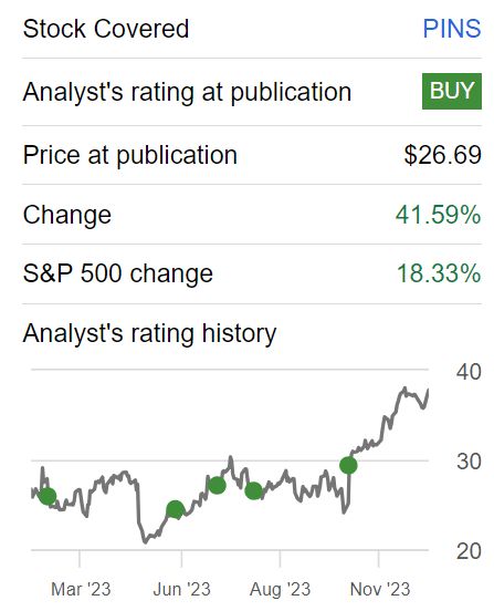 Author's work on PINS