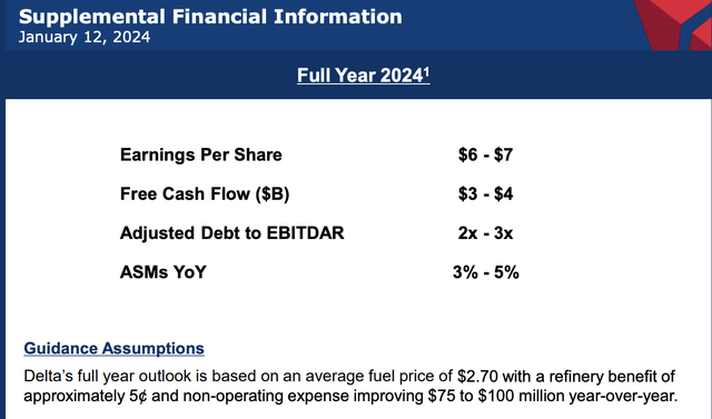 2024 Guidance slide