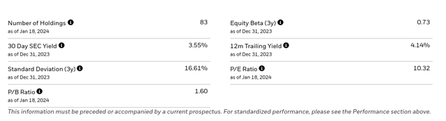 EWU Portfolio Characteristics