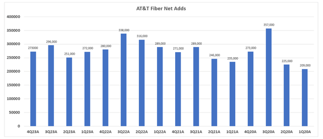 A graph of blue bars Description automatically generated