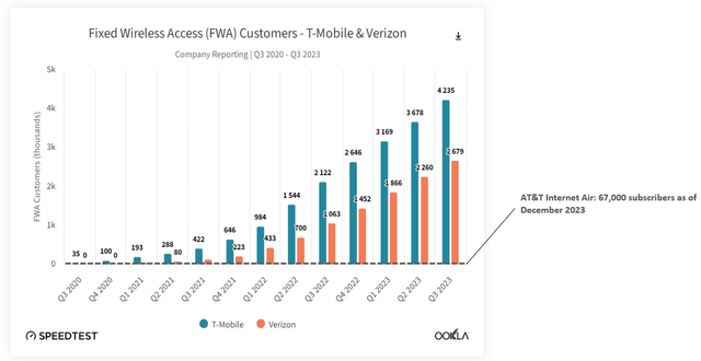 A graph of a company Description automatically generated with medium confidence