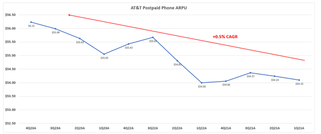 A graph with red and blue lines Description automatically generated