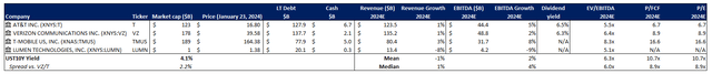 telecom carrier peer comp