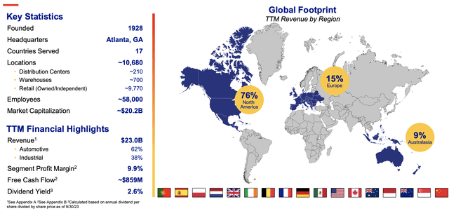 Company overview