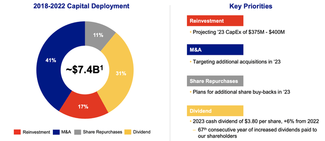 Capital allocation