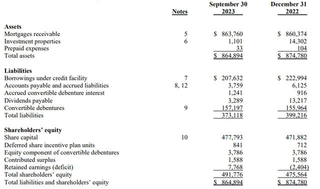Balance Sheet