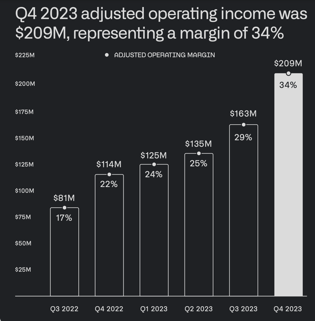 operating profits by quarter