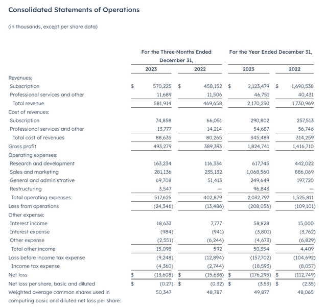 HubSpot Q4 results