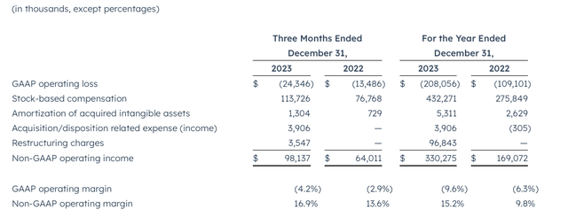 HubSpot profitability