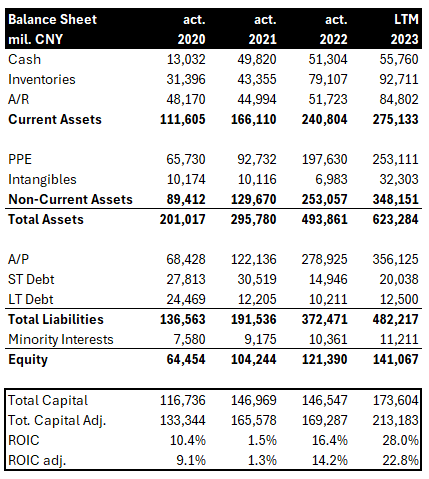 Balance Sheet