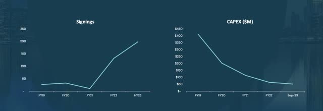 Below is a chart from their investor day, looking at just their largest market, the United States.