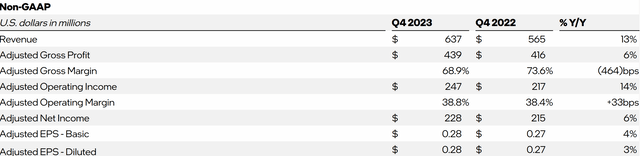 4Q23 results