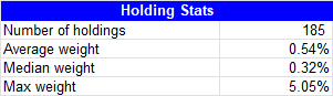 PFFA Holding Stats