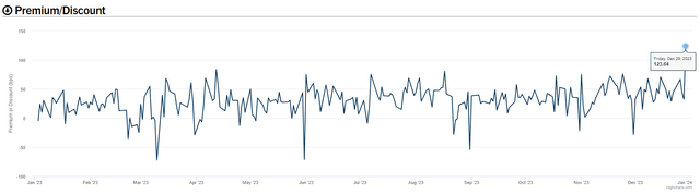 PFFA NAV Premium/Discount Timeseries