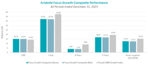 Performance Disclosures