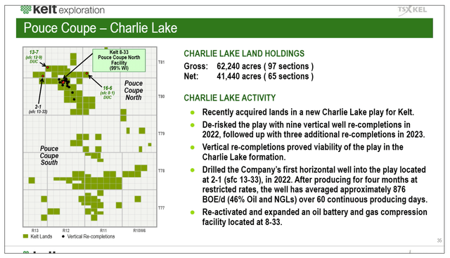 Kelt Exploration New Lake Charlie Play With Preliminary Results