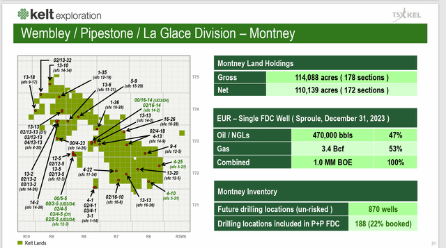 Kelt Exploration Summary Of Wembley/Pipestone Operations