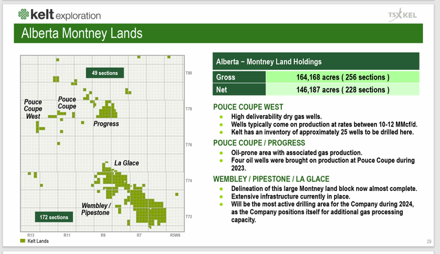 Kelt Exploration Alberta Holdings