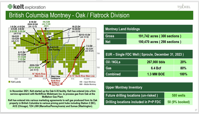 Kelt Exploration British Columbia Summary Of Operations